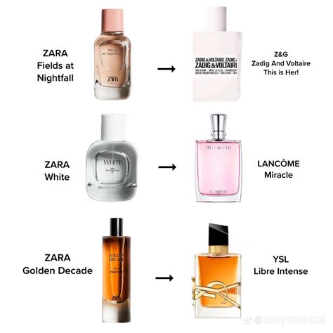 all time best perfume dupes|best zara perfume dupes.